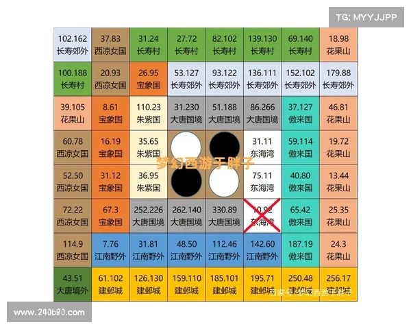 梦幻提升攻略 梦幻提升攻略